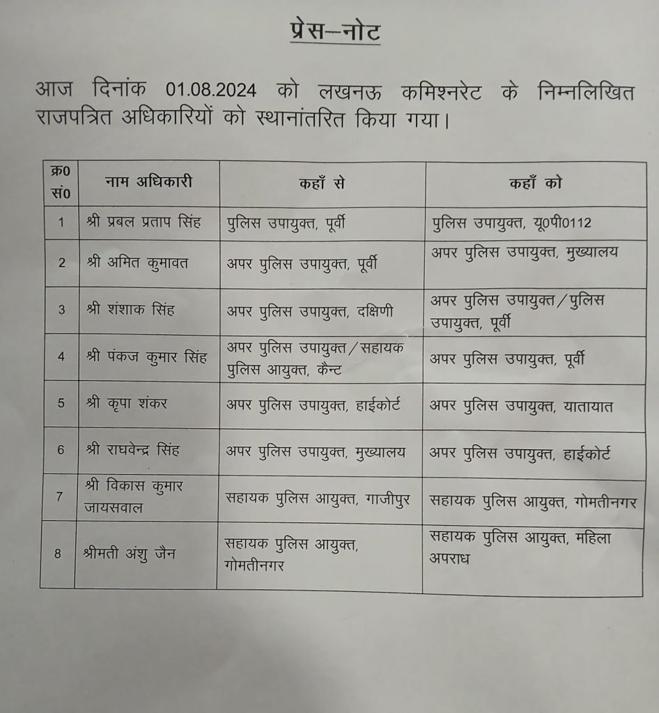 Up News: यूपी में बड़ा एक्शन, डीसीपी, एडीसीपी, एसीपी हटाए गए, एसओ सहित कई निलंबित 1 Up News Cm Action