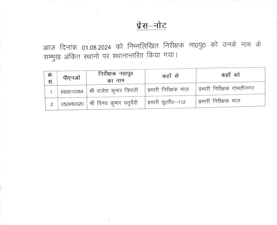 Up News: यूपी में बड़ा एक्शन, डीसीपी, एडीसीपी, एसीपी हटाए गए, एसओ सहित कई निलंबित 2 Up News Cm Action2