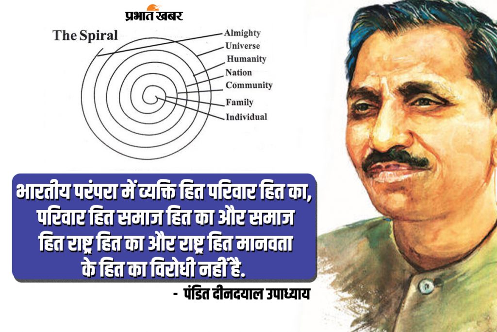 Deen Dayal Upadhyay : मार्क्सवाद के खिलाफ दिया एकात्म मानववाद का दर्शन, पर क्यों नहीं हुआ प्रयोग 2 Deen Dayal Upadhyay 1