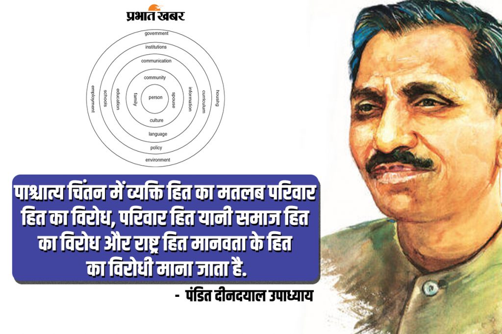 Deen Dayal Upadhyay : मार्क्सवाद के खिलाफ दिया एकात्म मानववाद का दर्शन, पर क्यों नहीं हुआ प्रयोग 1 Deen Dayal Upadhyay