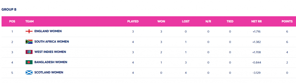 Womens T20 World Cup: पाकिस्तान की जीत की दुआ कर रहा है भारत, जानें क्या है माजरा 2 Screenshot 2024 10 14 151533