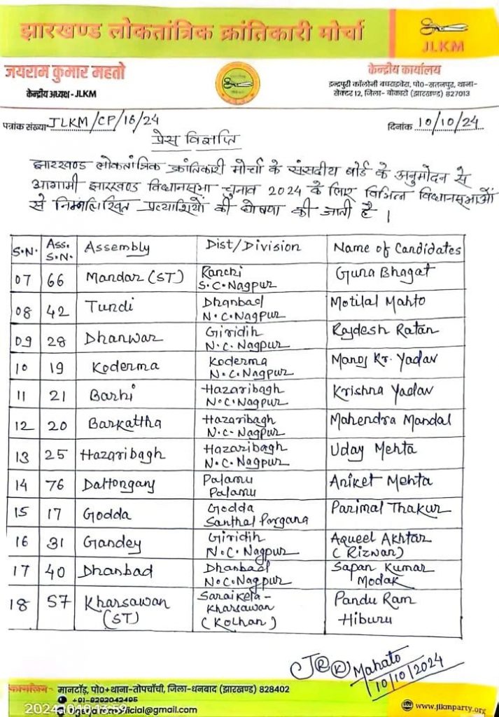 Jlkm चीफ जयराम महतो ने की 14 सीटों से उम्मीदवारों की घोषणा, यहां देखें पूरी लिस्ट 1 Whatsapp Image 2024 10 10 At 3.44.18 Pm 2