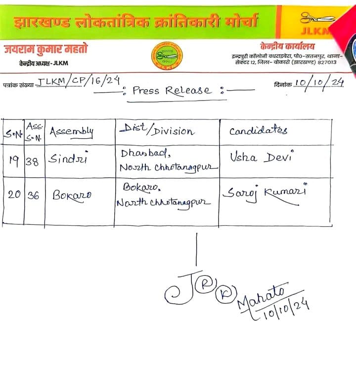 Jlkm चीफ जयराम महतो ने की 14 सीटों से उम्मीदवारों की घोषणा, यहां देखें पूरी लिस्ट 2 Whatsapp Image 2024 10 10 At 3.44.18 Pm 3