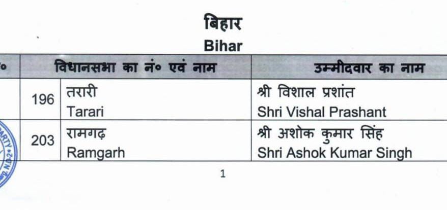 Bihar By Election: बीजेपी ने रामगढ़ और तरारी सीट के लिए जारी की उम्मीदवारों की लिस्ट, देखें सूची 1 Whatsapp Image 2024 10 19 At 7.53.23 Pm