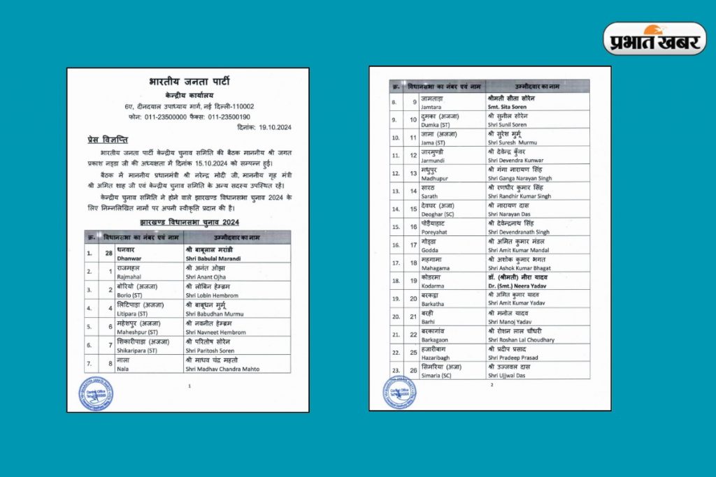 Jharkhand Assembly Election: 66 बीजेपी प्रत्याशियों की पहली लिस्ट जारी, रांची से सीपी सिंह और धनवार से बाबूलाल मरांडी को टिकट 1 Whatsapp Image 2024 10 19 At 8.01.14 Pm