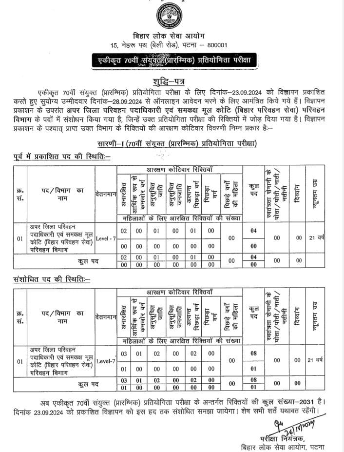 Bpsc 70Th Exam: 70वीं बीपीएससी भर्ती में बढ़ाए गए 4 और पद, अब 2031 सीटों के लिए होगी परीक्षा 1 Whatsapp Image 2024 10 26 At 16.47.20 1