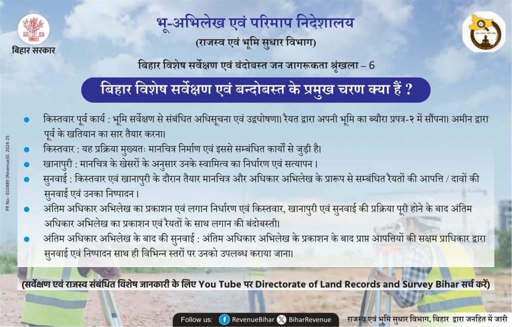 Bihar Land Survey: बिहार सरकार ने जारी किए अहम दिशा-निर्देश, बताए भूमि सर्वेक्षण और बंदोबस्त के अहम चरण 1 Bihar Land Survey 7