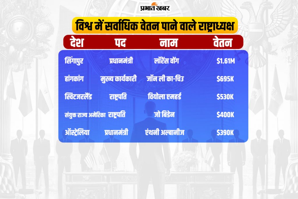 अमेरिकी राष्ट्रपति कांग्रेस से पारित विधेयक को कानून बनने से रोक सकता है, ये हैं विशेषाधिकार और वेतन 1 1 2
