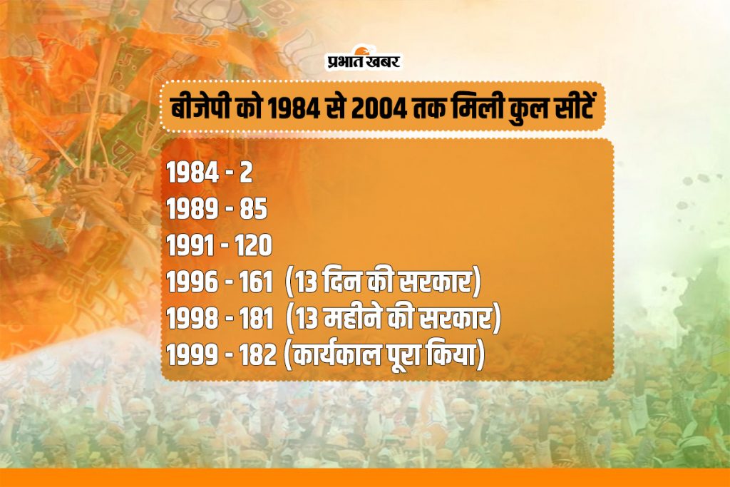 Lk Advani : हिंदुत्व का झंडा बुलंद करने वाले नेता, जिन्होंने सोमनाथ से अयोध्या तक निकाली थी राम रथयात्रा 2 Bjp 1 1 1
