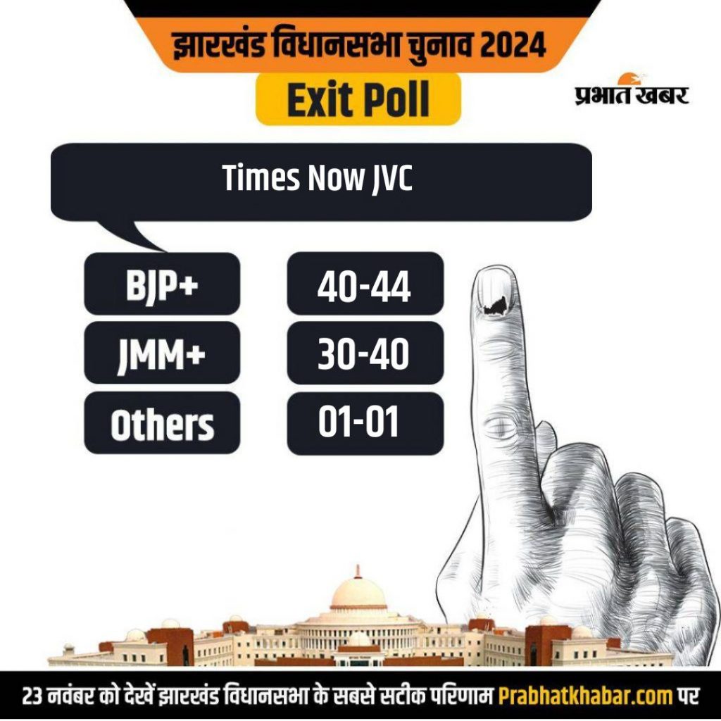 Jharkhand Exit Poll: झारखंड में किसकी बन रही सरकार, एग्जिट पोल कर रहा कन्फ्यूज 5 Exit Poll Jharkhand Elections 2024
