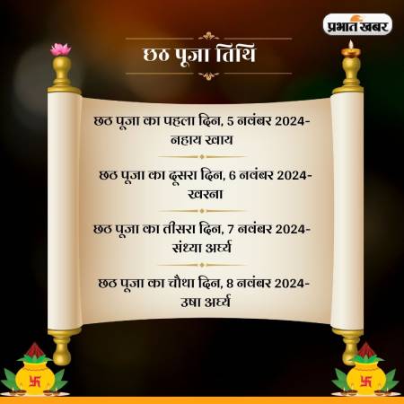 Chhath Puja 2024 Nahay Khaaye Shubh Muhurat: नहाय खाय से छठ महापर्व आरंभ, जानिए इसका महत्व-शुभ मुहूर्त 1 Chhath Puja 2024 3