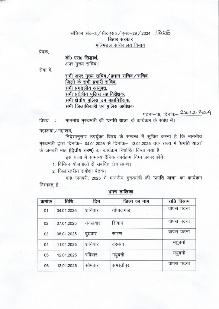 Cm Nitish Pragati Yatra: सीएम नीतीश की प्रगति यात्रा फेज-2 गोपालगंज से होगी शुरू, शेड्यूल हुआ जारी 1 Newsdeatilsbe48248Dba894A379C98D10F8A6Bbde8310