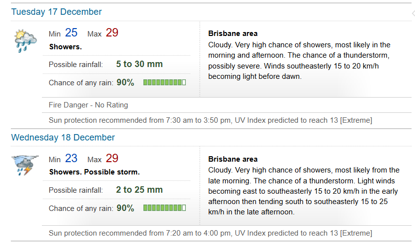 Ind Vs Aus, Weather Forecast: बारिश में धुल जाएगा गाबा टेस्ट? वर्षा का अनुमान 90 प्रतिशत 1 Screenshot 2024 12 16 164748