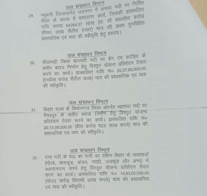Bihar News: बिहार को मिलेगी बाढ़ से मुक्ति! तीन नदियों पर नए बराज का होगा निर्माण 1 Whatsapp Image 2024 12 20 At 2.36.42 Pm