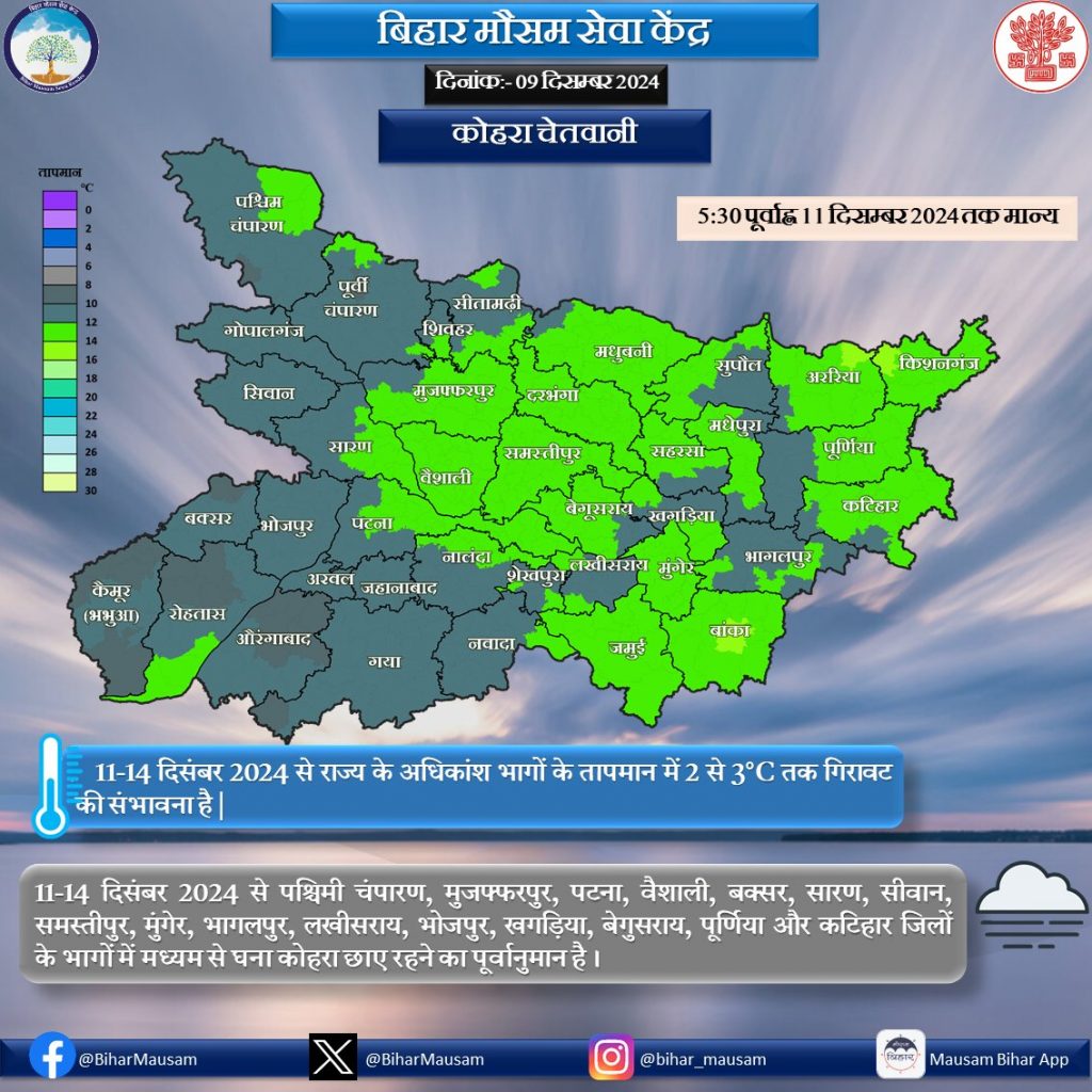 Bihar Weather: बिहार में इस दिन से पड़ेगी हाड़ कंपाने वाली ठंड, इन जिलों में घने कोहरे का अलर्ट जारी 1 Bihar Weather