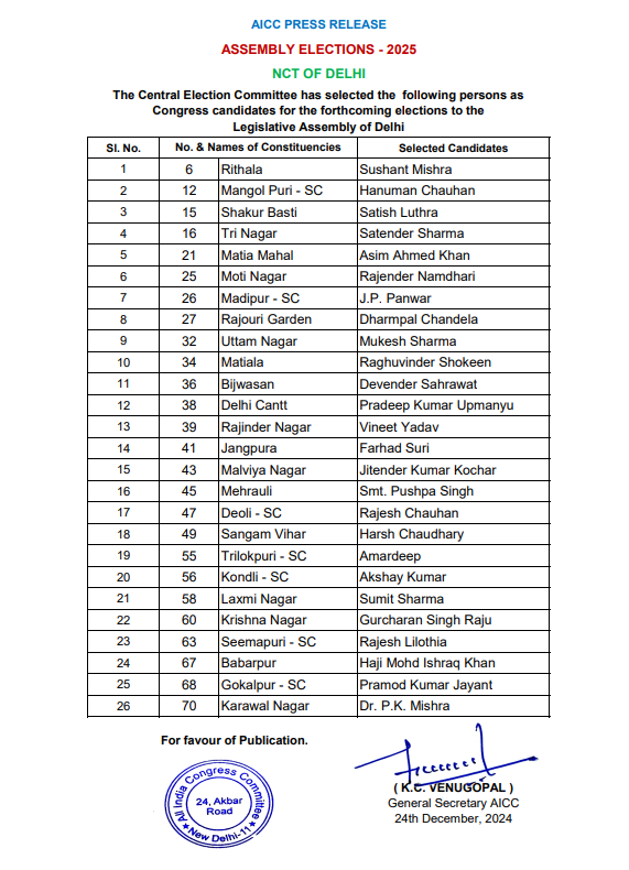 Delhi Elections 2025: कांग्रेस ने 26 उम्मीदवारों की दूसरी सूची जारी की, सिसोदिया के खिलाफ फरहाद सूरी को टिकट 1 Cogress List