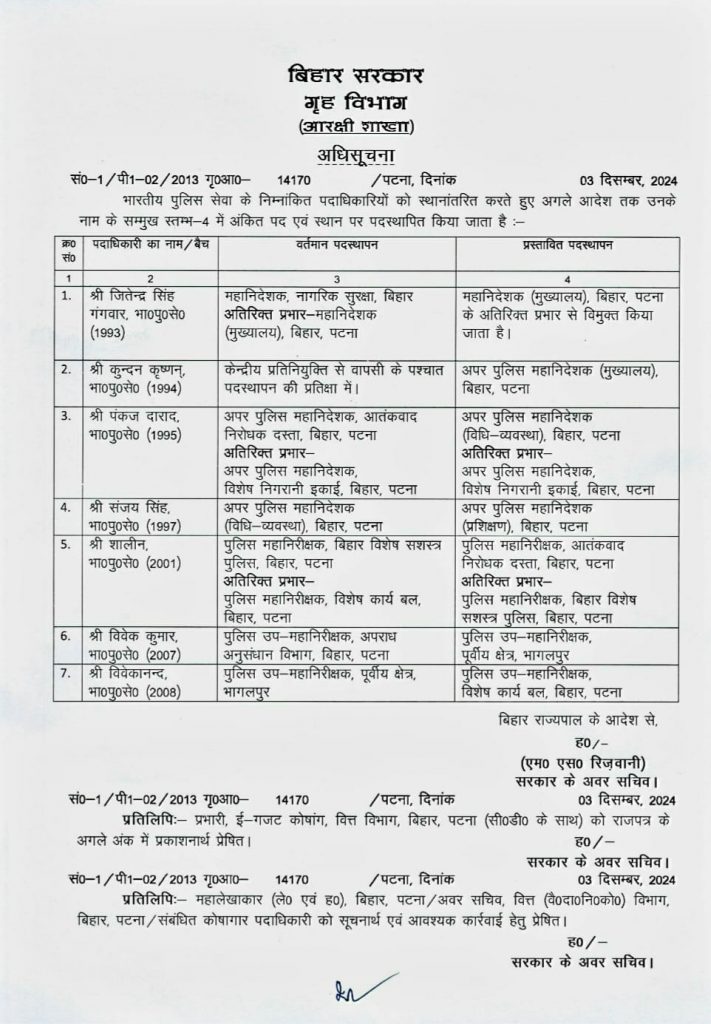 Ips Transfer: बिहार में 7 वरिष्ठ Ips अधिकारियों का तबादला, कुंदन कृष्णन को मिली ये बड़ी जिम्मेदारी 1 Ips Transfer News