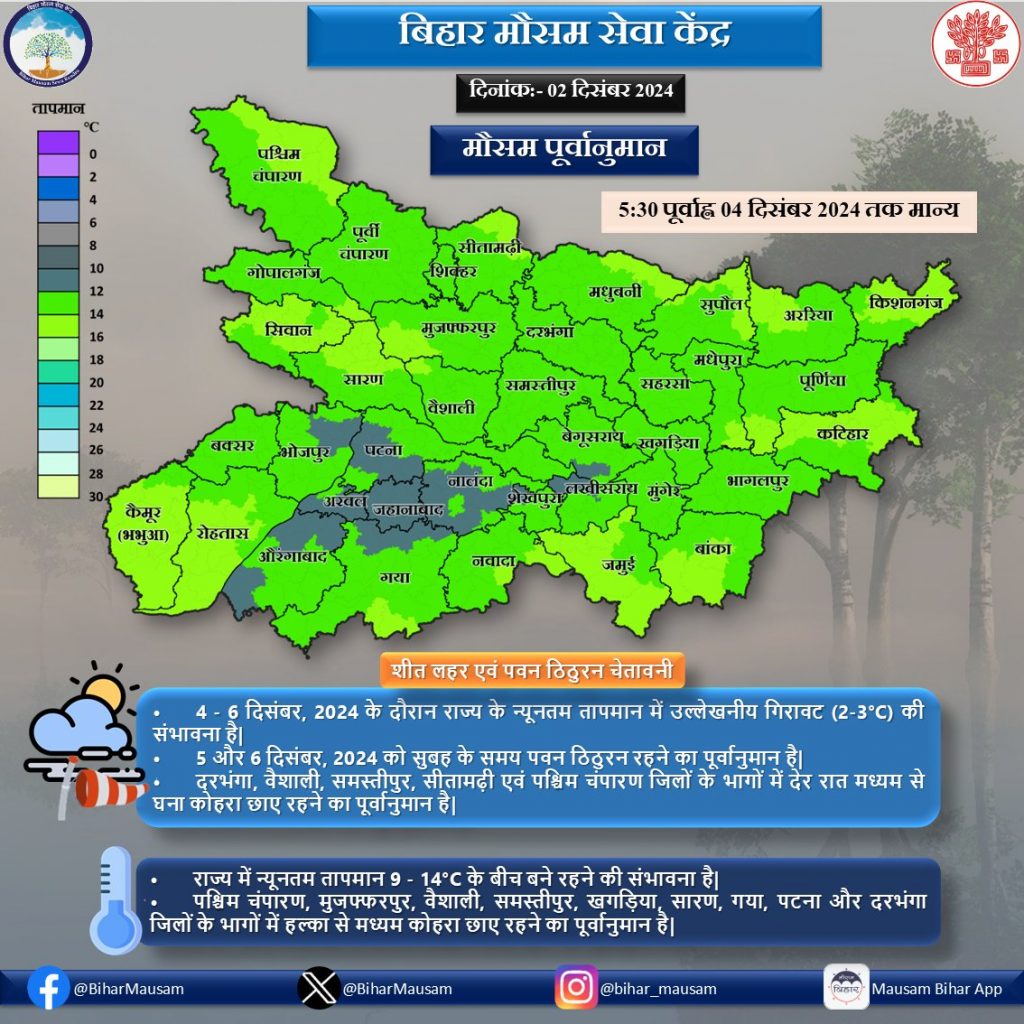 Kal Ka Mausam: कल बिहार के 11 जिलों में छाए रहेंगे बादल, इन जिलों में शीतलहर के साथ ठिठुरन की चेतावनी 1 बिहार का मौसम अपडेट