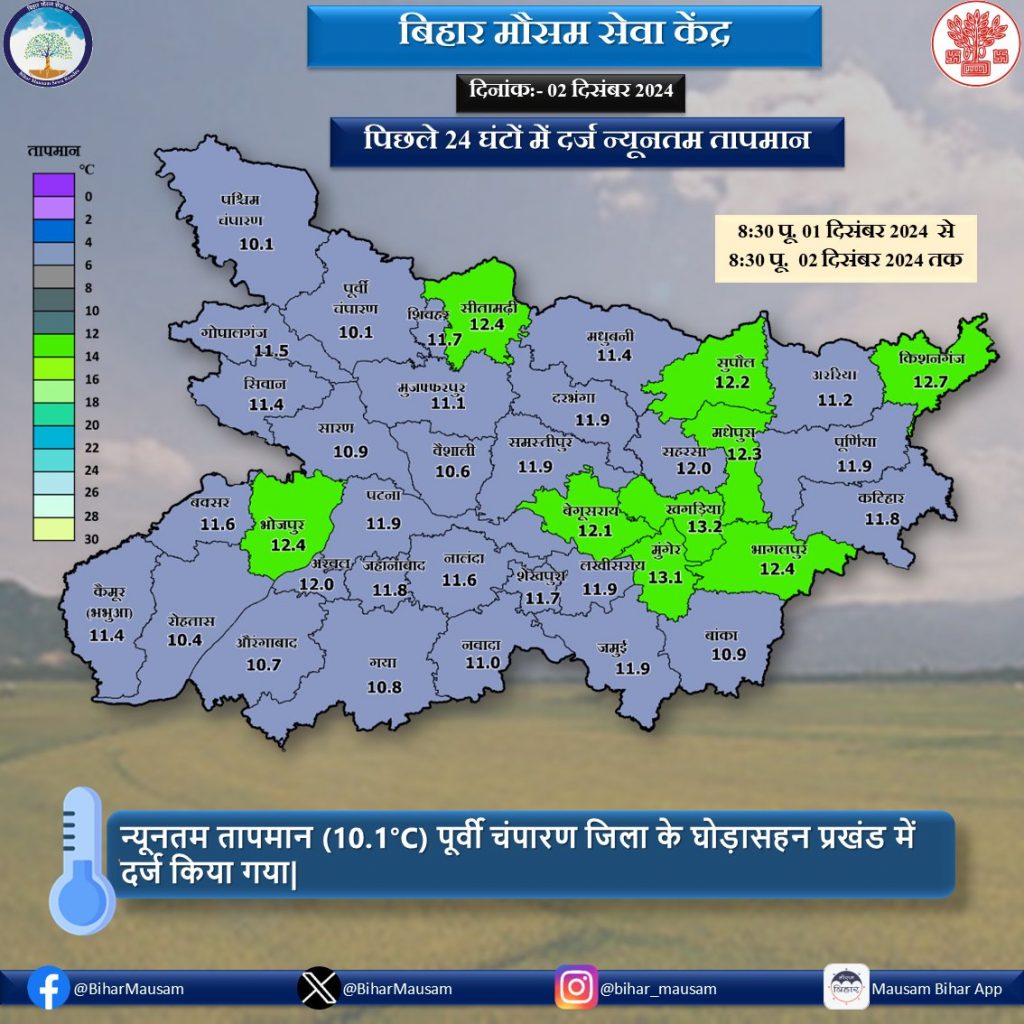 Kal Ka Mausam: कल बिहार के 11 जिलों में छाए रहेंगे बादल, इन जिलों में शीतलहर के साथ ठिठुरन की चेतावनी 2 बिहार मौसम अपडेट 1