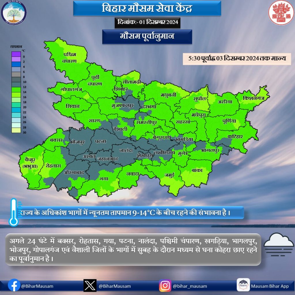 Kal Ka Mausam: बिहार के इन 12 जिलों में कल कोहरे के साथ मौसम होगा खराब, Imd ने जारी किया अलर्ट 1 मौसम का पूर्वानुमान