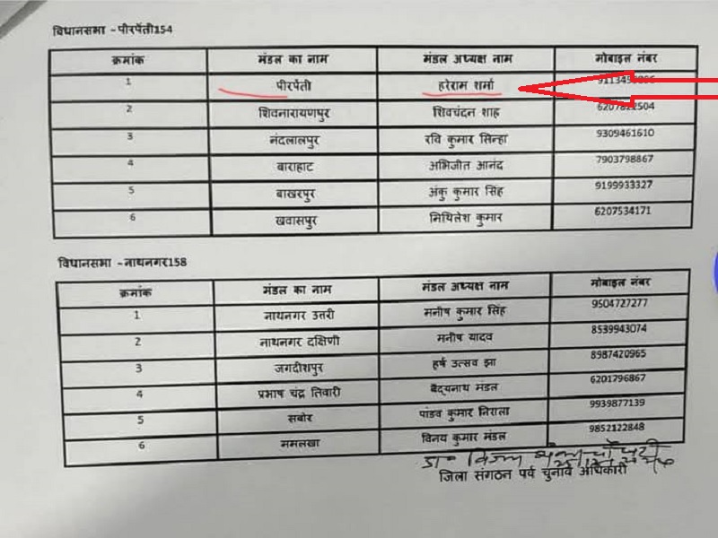 भागलपुर में Bjp ने किसे बनाया पीरपैंती मंडल अध्यक्ष? विधायक ललन के फेसबुक पोस्ट से बना कन्फ्यूजन 3 हइिगीहर