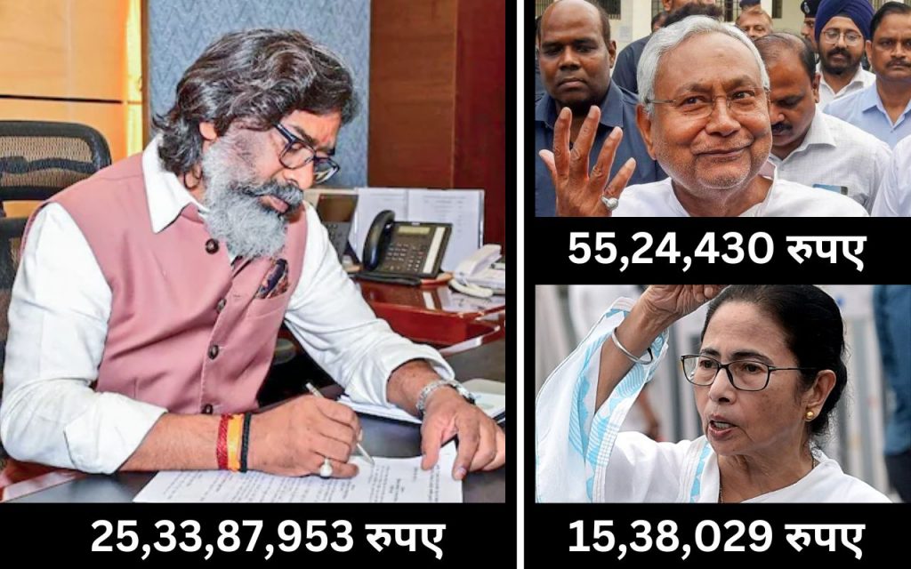 पूर्वी भारत के सबसे अमीर मुख्यमंत्री हैं हेमंत सोरेन, जानें कितनी है उनकी प्रॉपर्टी 1 Hemant Soren Net Worth Adr Report