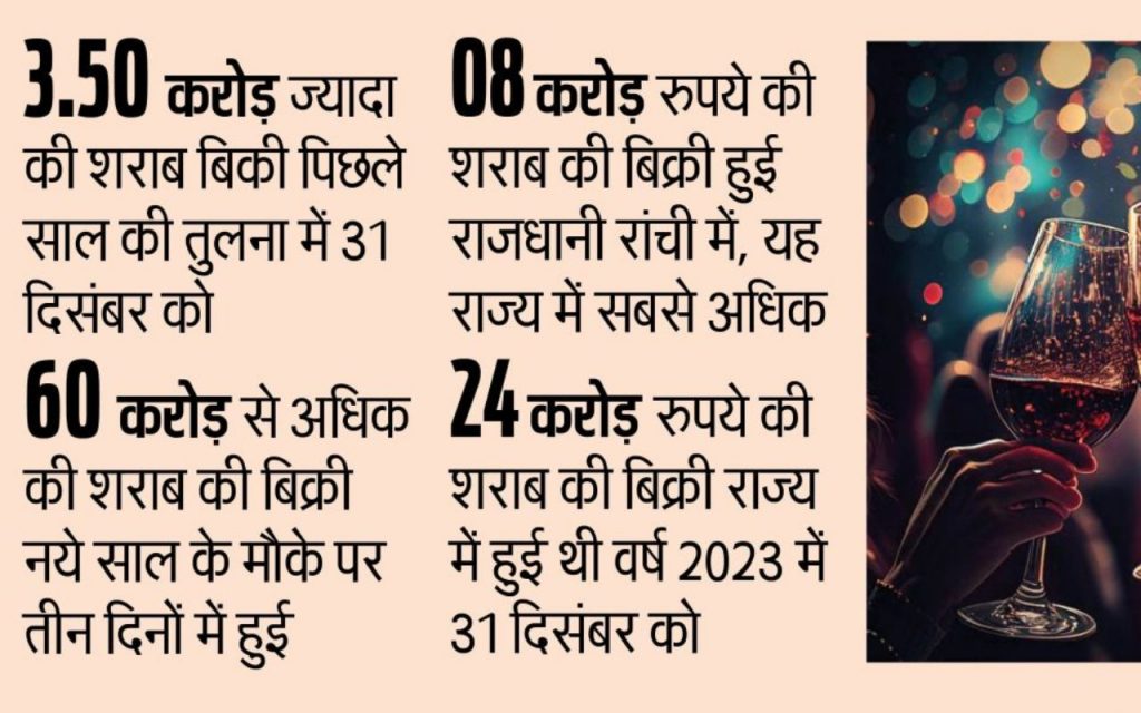 न्यू ईयर में खूब छलके जाम, 27.52 करोड़ की शराब गटक गया झारखंड 1 New Year Liquor Sale Jharkhand