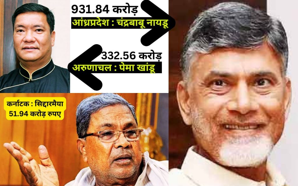 पूर्वी भारत के सबसे अमीर मुख्यमंत्री हैं हेमंत सोरेन, जानें कितनी है उनकी प्रॉपर्टी 3 Richest Chief Ministers Of India