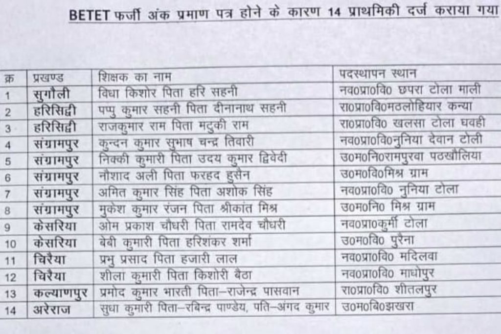 बिहार में 14 फर्जी शिक्षक हुए बेनकाब, निगरानी विभाग की बड़ी कार्रवाई, जानें पूरा मामला 1 Untitled Design 3