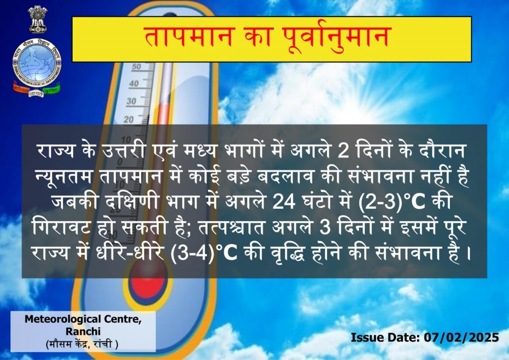 Jharkhand Weather: उत्तर भारत में बर्फबारी और बारिश से बदला झारखंड का मिजाज, आज से तीन डिग्री तक गिरेगा पारा 1 Whatsapp Image 2025 02 07 At 1.02.01 Pm