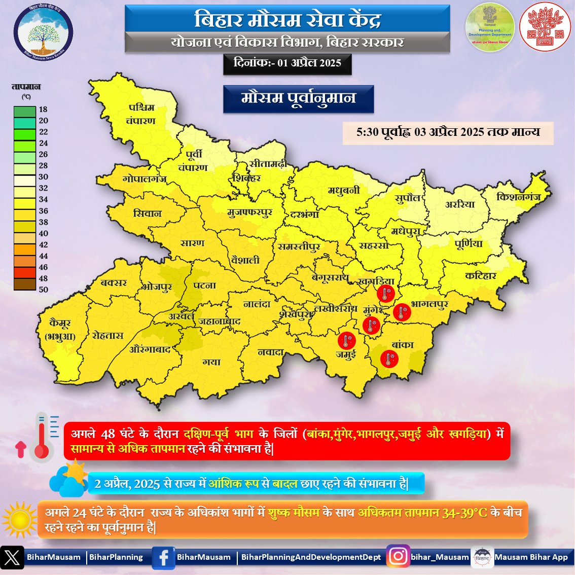 Bihar Weather: बिहार में आग उगलेगा आसमान, इन 5 जिलों में पड़ेगी भयंकर गर्मी, 'लू' चलने से बढ़ेंगी मुश्किलें 1 Gnbd4Hzaaaadvt1