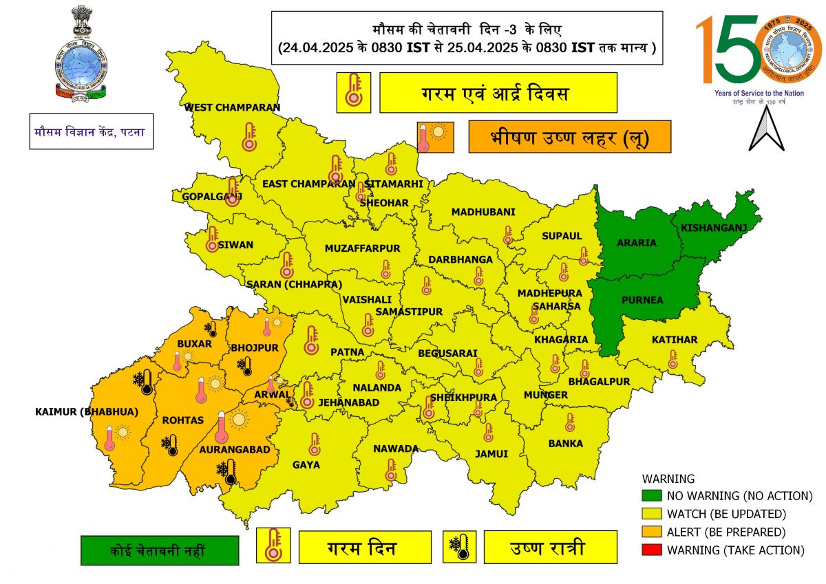 Bihar Heat Wave Alert: बिहार के 6 जिलों में अगले 2 दिन के लिए ऑरेंज अलर्ट, Imd ने बताया कितना बढ़ेगा तापमान 2 Gpieva8Akaar3Gp