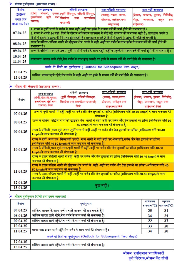 झारखंड में आज से बदलेगा मौसम, तेज हवाओं के साथ बारिश और वज्रपात, चिलचिलाती धूप से मिलेगी राहत 1 Whatsapp Image 2025 04 07 At 1.22.27 Pm