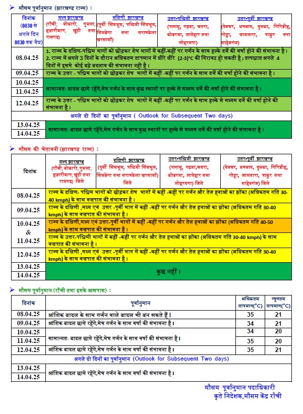 Jharkhand Weather: झारखंड में आंधी-तूफान के साथ बारिश, गरज के साथ वज्रपात, Imd का येलो अलर्ट 1 Whatsapp Image 2025 04 08 At 1.14.26 Pm 2