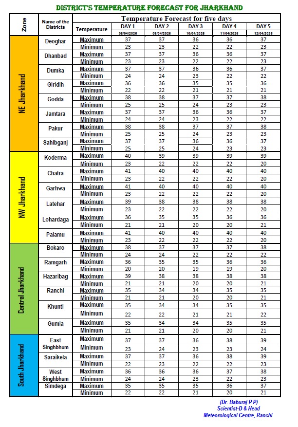 Jharkhand Weather: झारखंड में आंधी-तूफान के साथ बारिश, गरज के साथ वज्रपात, Imd का येलो अलर्ट 2 Whatsapp Image 2025 04 08 At 1.14.27 Pm 1