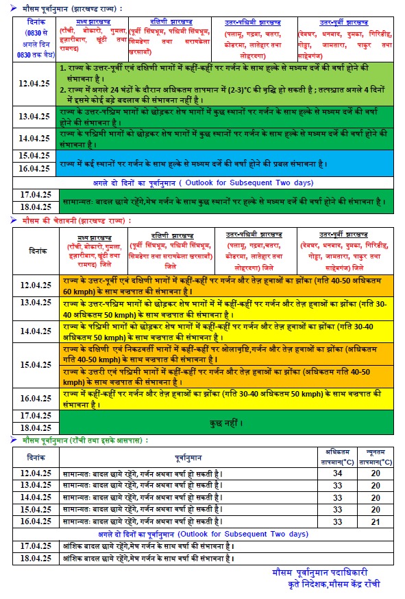 झारखंड में आज तपती गर्मी को जाइए भूल, आंधी-तूफान के साथ बारिश से मौसम रहेगा कूल-कूल, Imd का अलर्ट 1 Whatsapp Image 2025 04 12 At 2.29.23 Pm 1