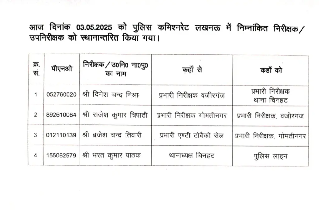 लखनऊ कमिश्नरेट में बड़ा प्रशासनिक फेरबदल, 4 Acp समेत इन अधिकारियों को हुआ तबादला 3 Up Police Transfer