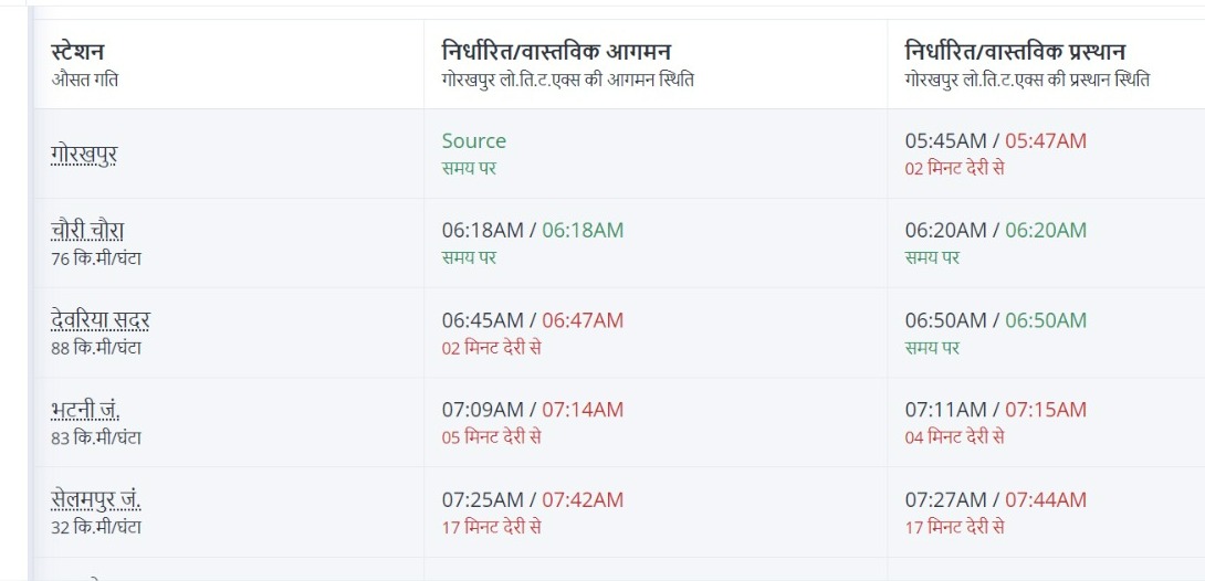 Up Train Live Status: दो से चार घंटे देरी से चल रही कई ट्रेनें, अयोध्या रूट की कई ट्रेनें निरस्त, देखें अपडेट