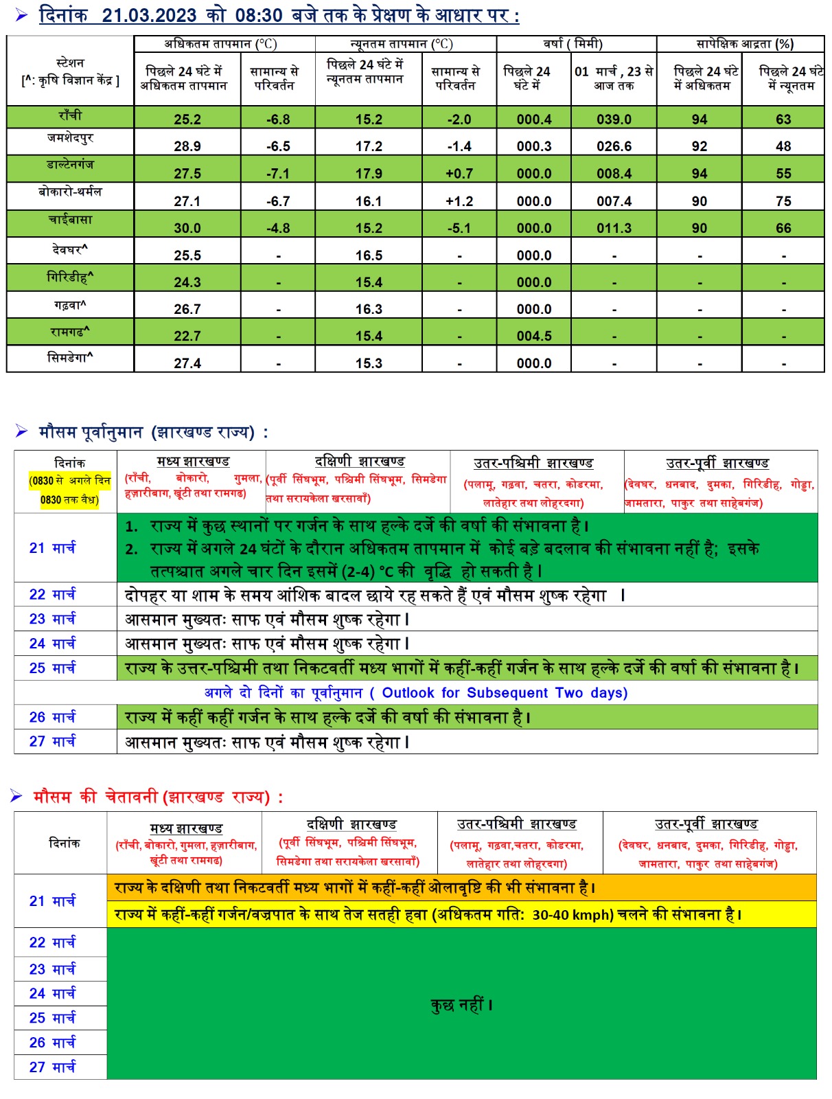 Weather Today: राजस्थान के इन इलाकों में तेज बारिश के आसार, जानिए देश के अन्य राज्यों के मौसम का हाल