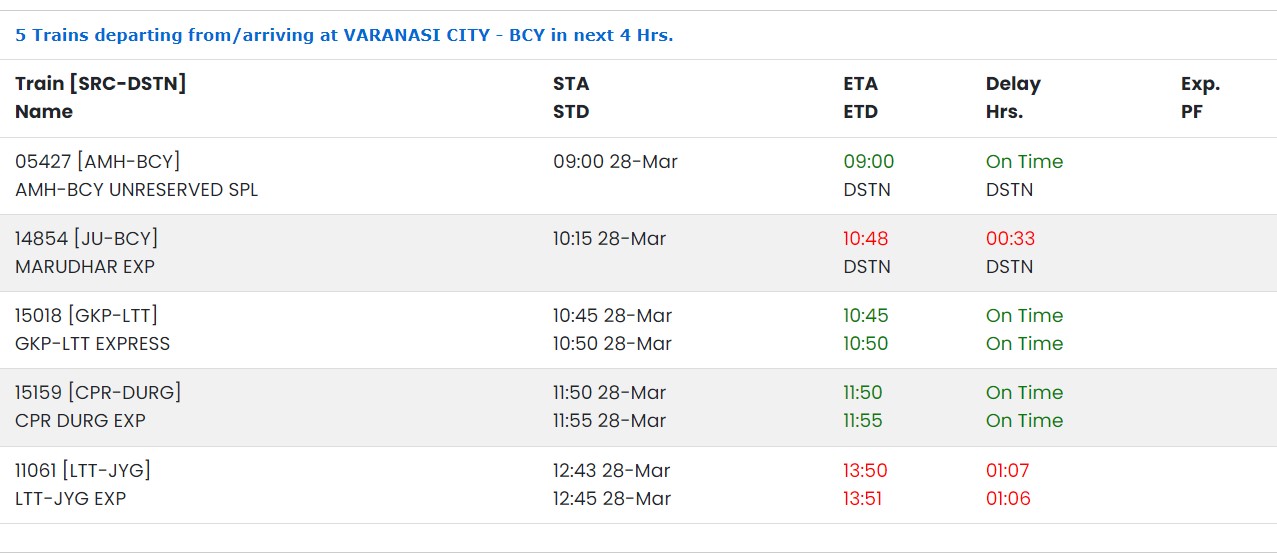 UP Train Live Status: दो दर्जन से अधिक ट्रेनें चल रही लेट, यात्रा से पहले देखें लेटेस्ट अपडेट