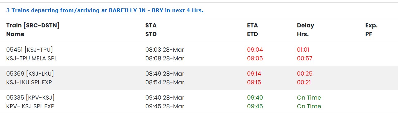 UP Train Live Status: दो दर्जन से अधिक ट्रेनें चल रही लेट, यात्रा से पहले देखें लेटेस्ट अपडेट