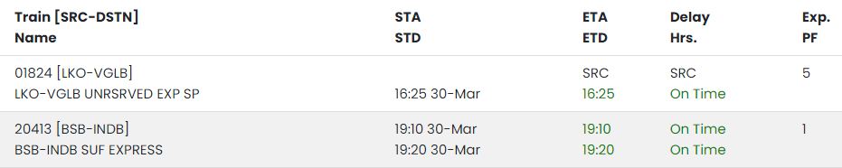 Up Train Live Status: छपरा में ब्लॉक से तीन ट्रेन 31 मार्च से होंगी प्रभावित, सफर से पहले देखें अपडेट