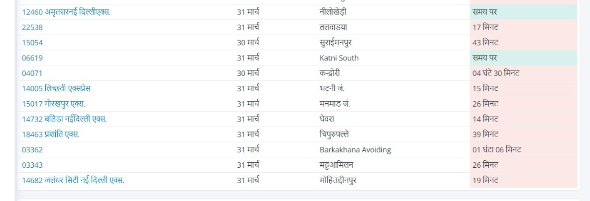 UP Train Live Status: दो से चार घंटे देरी से चल रही कई ट्रेनें, अयोध्या रूट की कई ट्रेनें निरस्त, देखें अपडेट