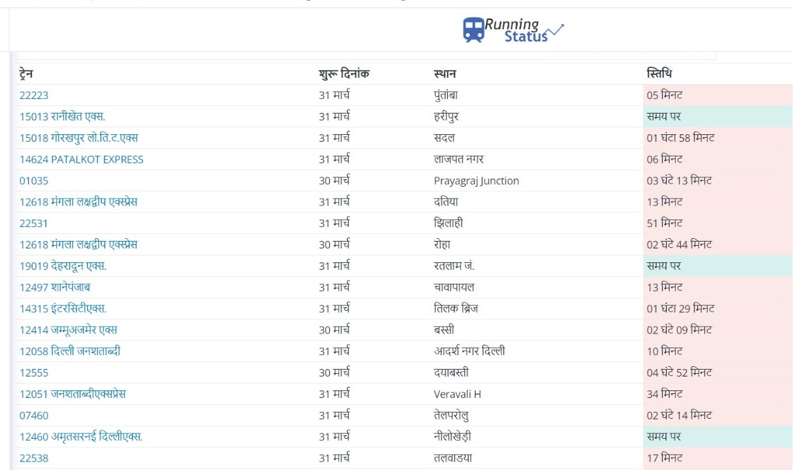Up Train Live Status: दो से चार घंटे देरी से चल रही कई ट्रेनें, अयोध्या रूट की कई ट्रेनें निरस्त, देखें अपडेट