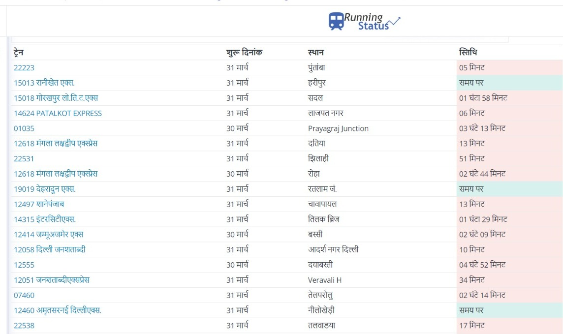 Up Train Live Status: दो से चार घंटे देरी से चल रही कई ट्रेनें, अयोध्या रूट की कई ट्रेनें निरस्त, देखें अपडेट