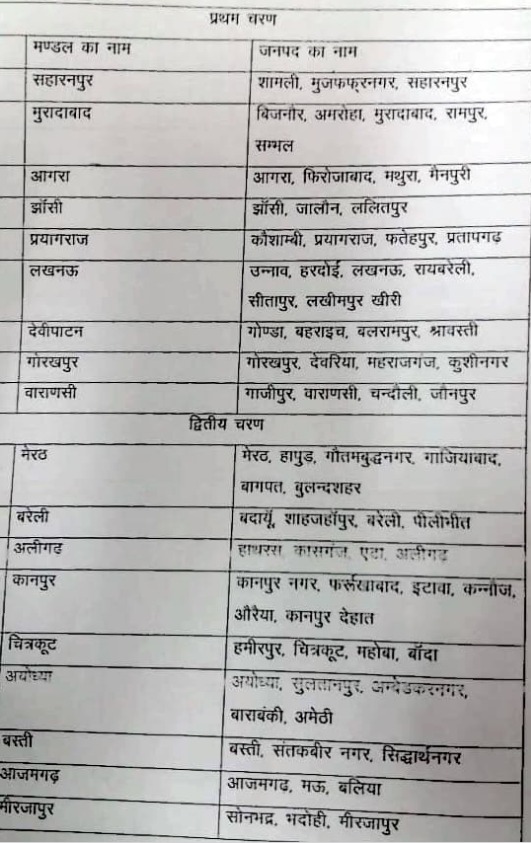 UP Nagar Nikay Chunav 2023 Live: प्रदेश में आचार संहिता लागू होते ही जिला प्रशासन अलर्ट, हटवाए होर्डिंग-बैनर