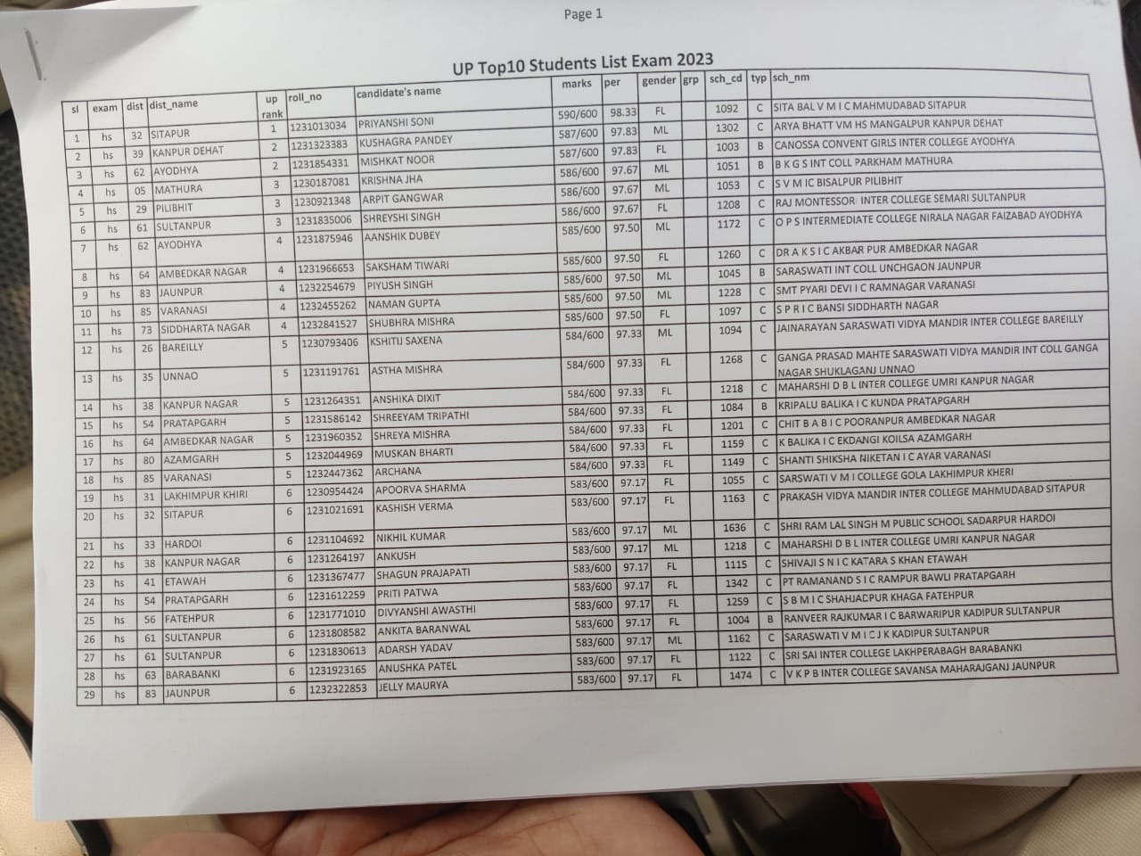 UP Board Result 2023 Live: यूपी बोर्ड 10वीं 12वीं का रिजल्ट जारी, यहां देखें टॉपर्स की लिस्ट और लेटेस्ट अपडेट