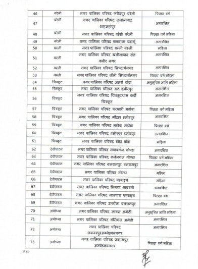 Up Nagar Nikay Chunav 2023 Live: प्रदेश में आचार संहिता लागू होते ही जिला प्रशासन अलर्ट, हटवाए होर्डिंग-बैनर