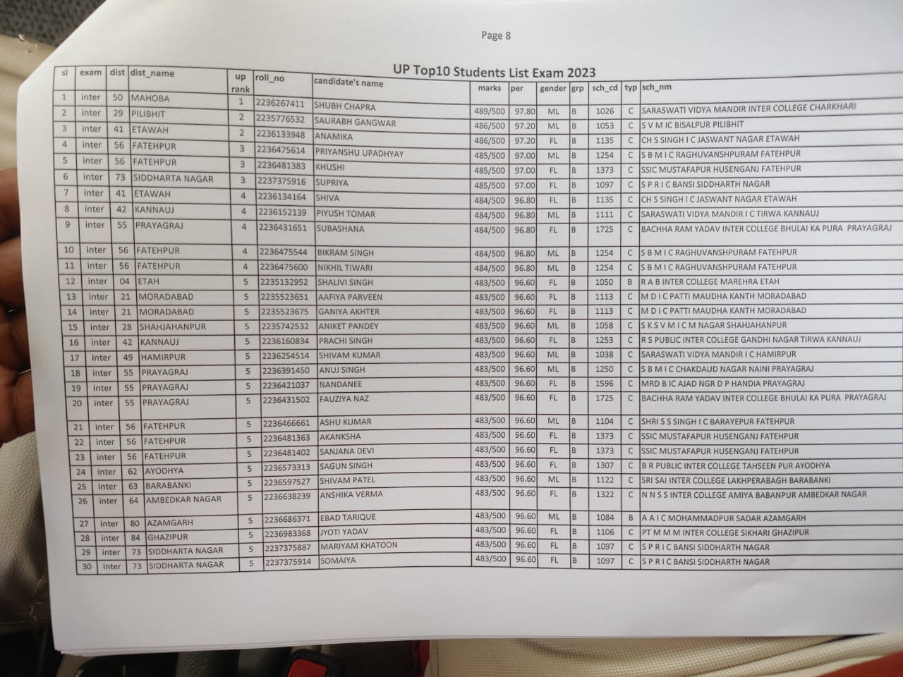 Up Board Result 2023 Live: यूपी बोर्ड 10वीं 12वीं का रिजल्ट जारी, यहां देखें टॉपर्स सूची और डिटेल्स