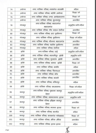 UP Nagar Nikay Chunav 2023 Live: प्रदेश में आचार संहिता लागू होते ही जिला प्रशासन अलर्ट, हटवाए होर्डिंग-बैनर